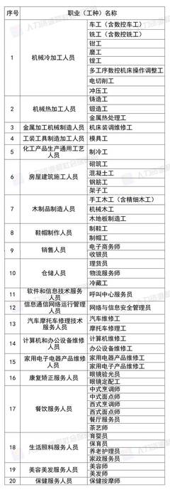 试点解析 职业技能等级认定第三方评价机构在金属切削加工服务领域应具备的关键条件